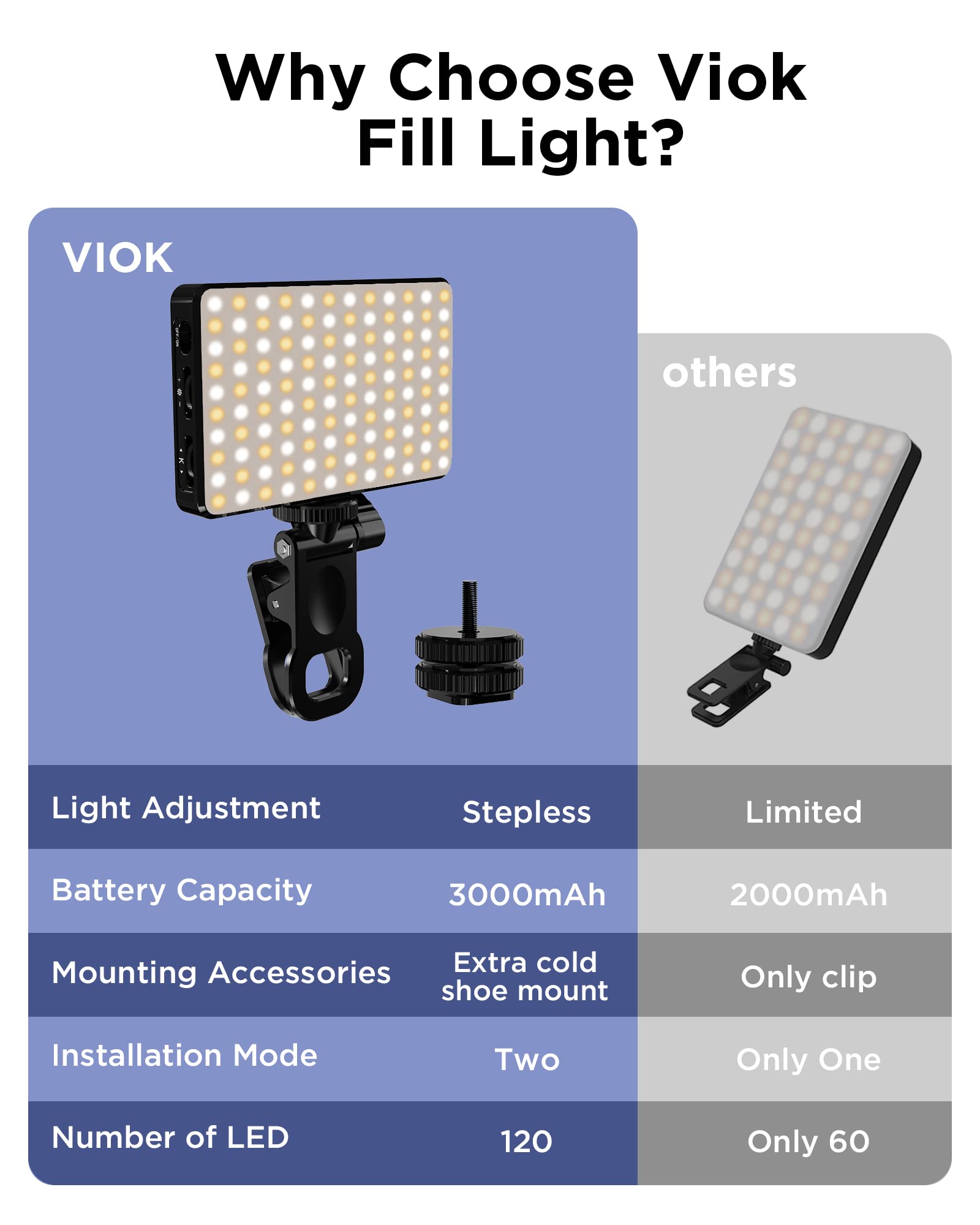 LED-Selfie-Licht, 3000 mAh, 12 – Photography Lighting Tool Bewertung und Preis