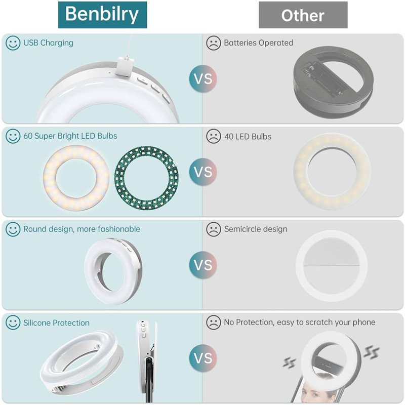 Tragbare LED-Clip-Ring-Licht 4 – Photography Lighting Tool Bewertung und Preis