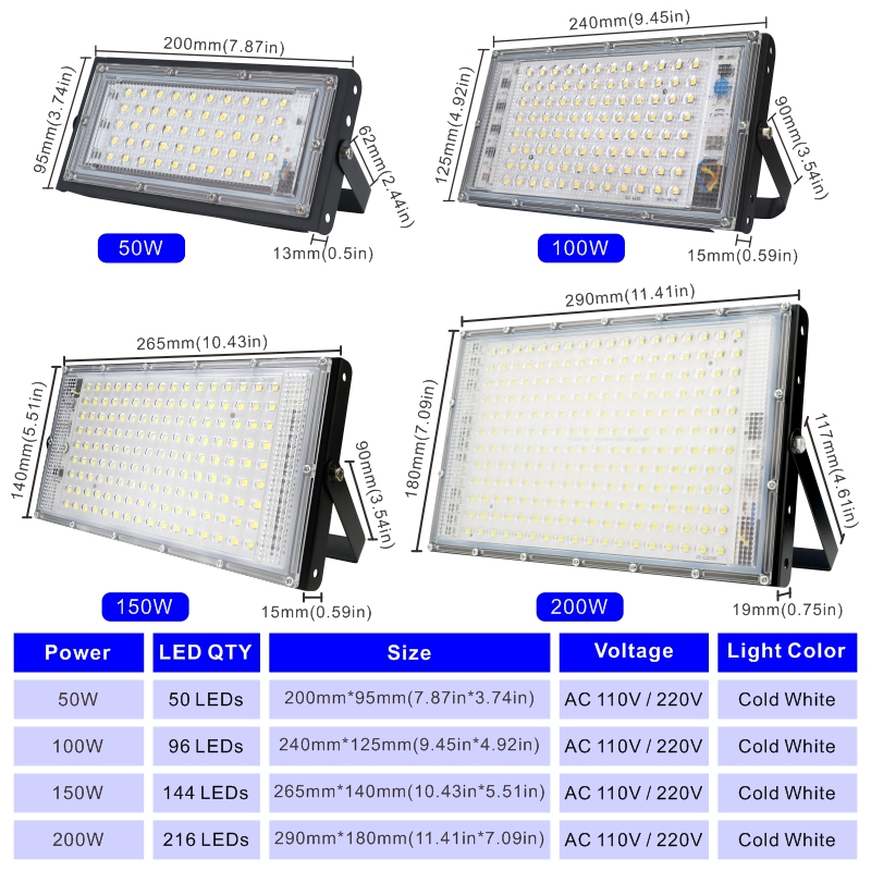 1/2/3PCS 110V 220V Led Flutlic – Photography Lighting Uk Bewertung und Preis