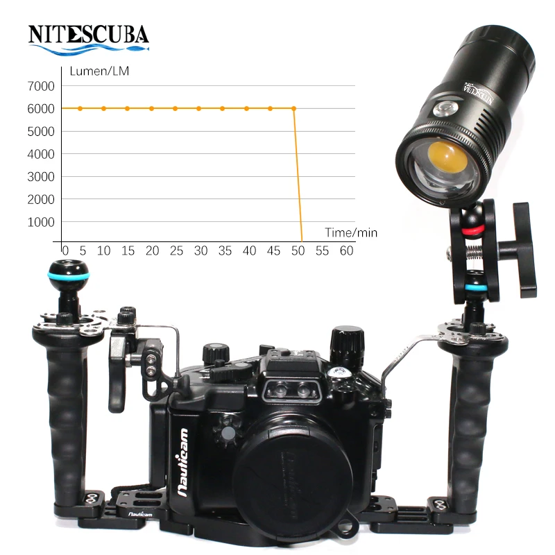 Nitescuba NSV60 LED-Tauchvideo – Photography Lighting Wireless Bewertung und Preis
