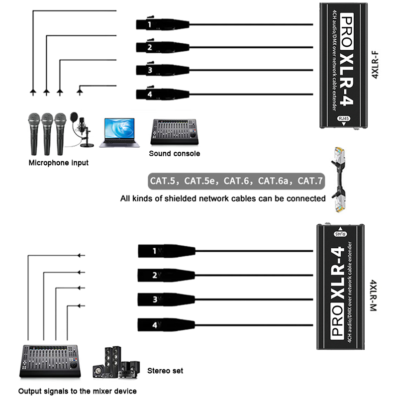 RJ45 Cat5 Cat6 zu 4-Kanal-XLR- – Photography Lighting Uk Bewertung und Preis