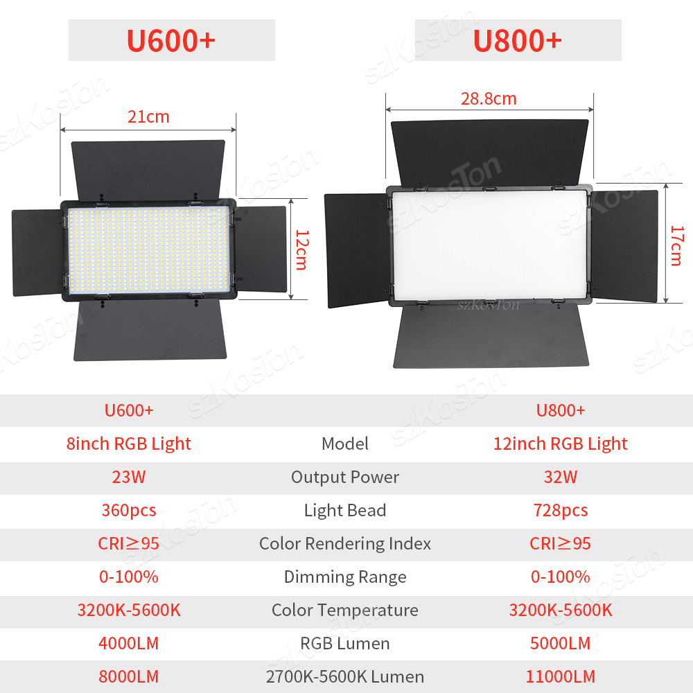 RGB Fotografie Video LED Fülle – Photography Umbrella Lighting Kit Bewertung und Preis